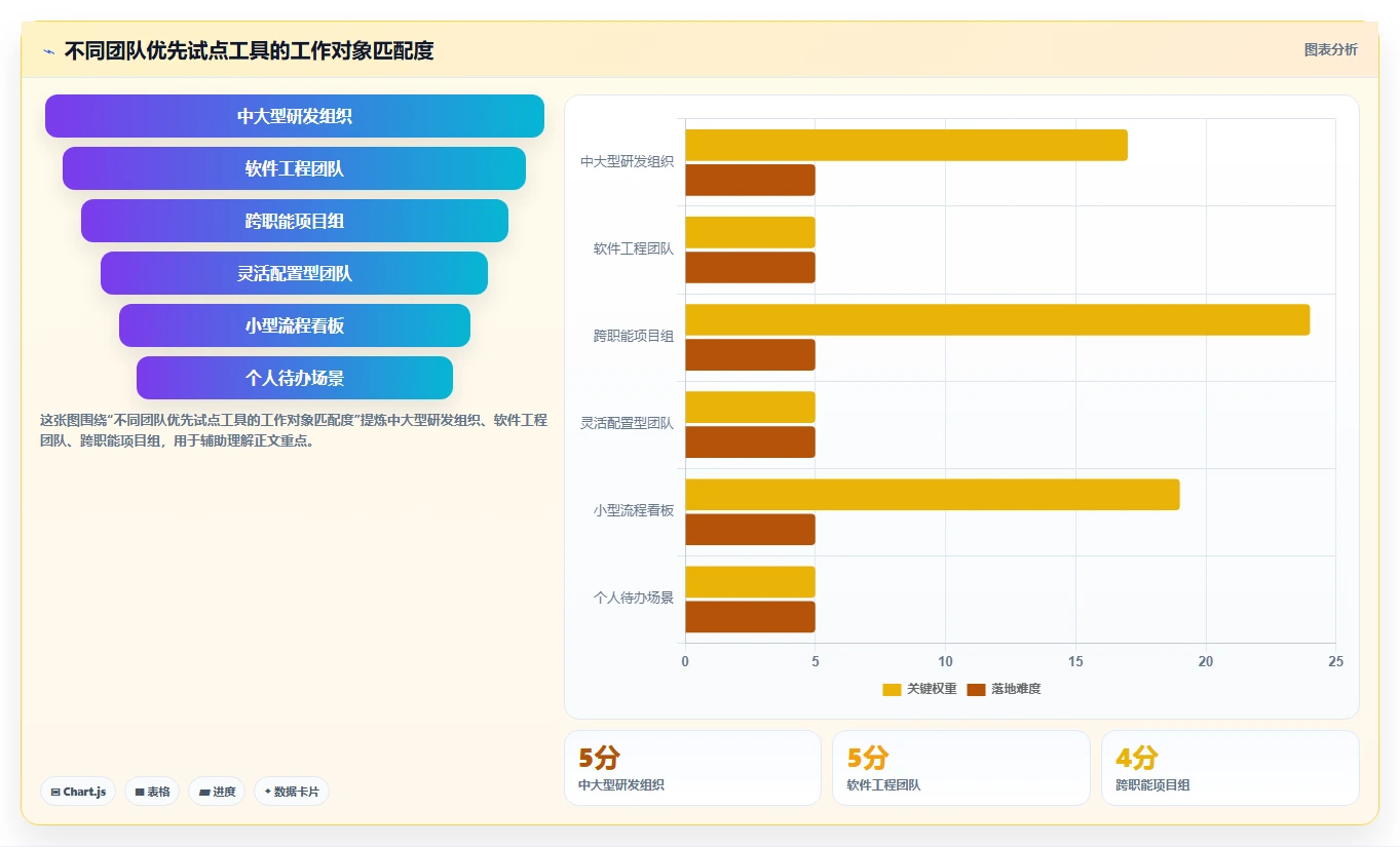 远程办公新选择：2026年7款领先跨平台任务管理工具深度分析