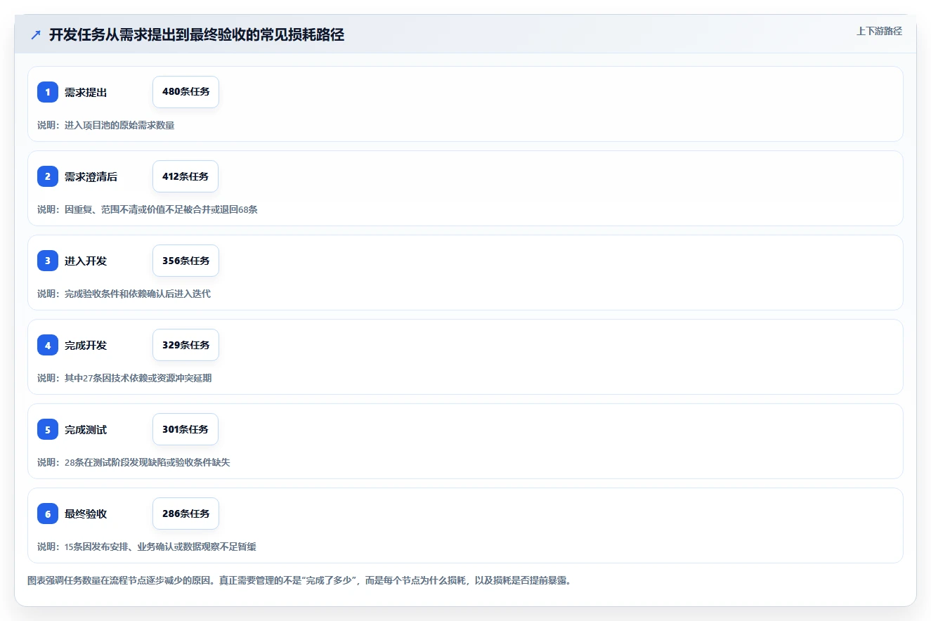 2026年效率之选:6款顶级项目管理开发任务表模板工具全面对比