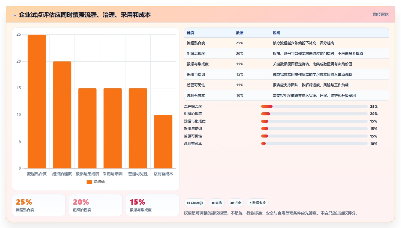 2026年功能全面的项目管理软件推荐:8款企业级工具选型指南