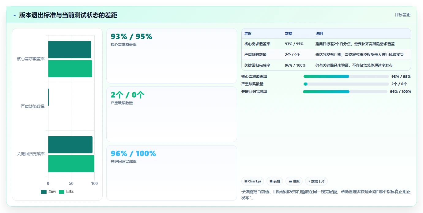 2026年必看:6款顶级测试管理系统web页面设计模板工具对比