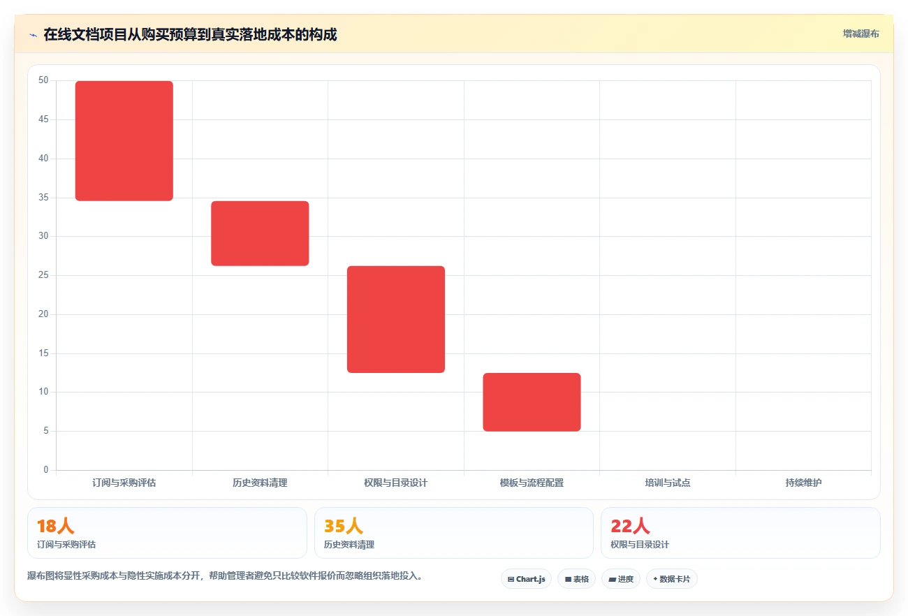 远程协作新趋势:5大在线文档工具助力团队效率提升