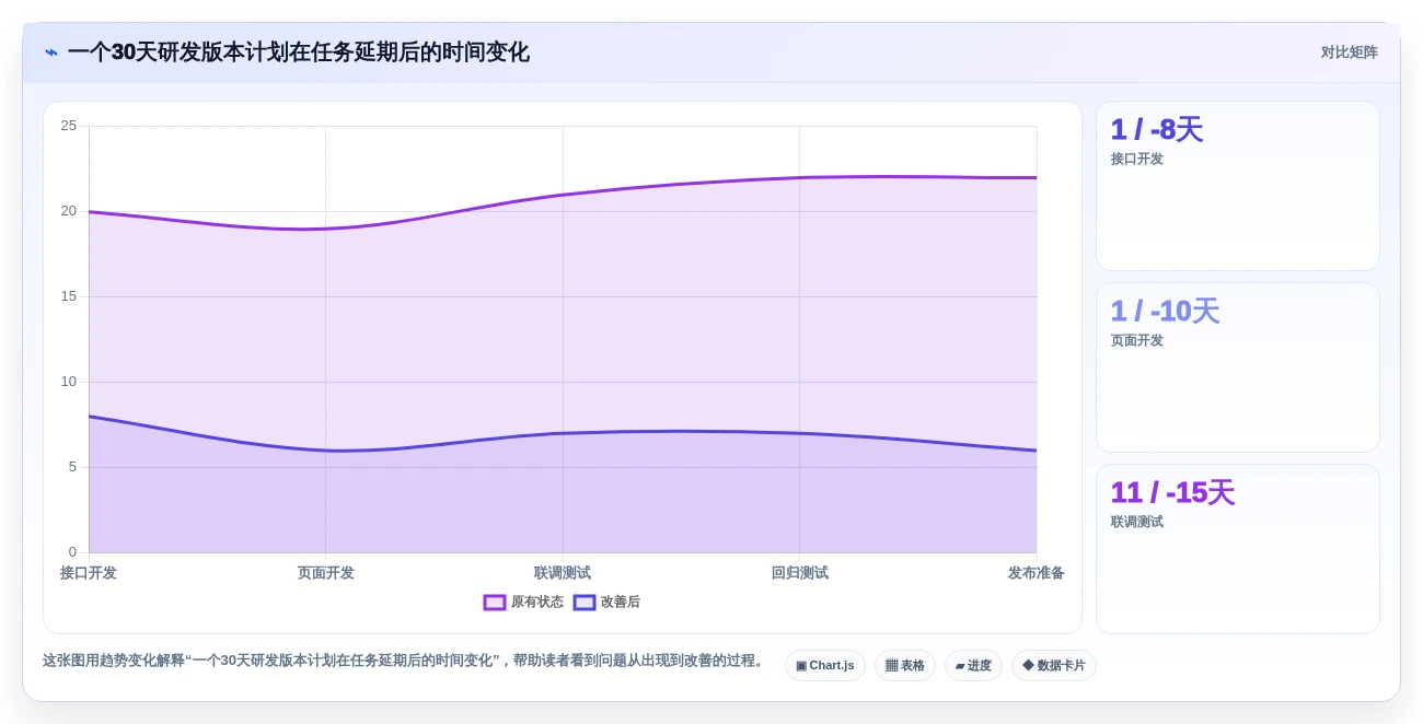 轻松掌控进度:2026年最受欢迎的7款GitHub甘特图工具推荐