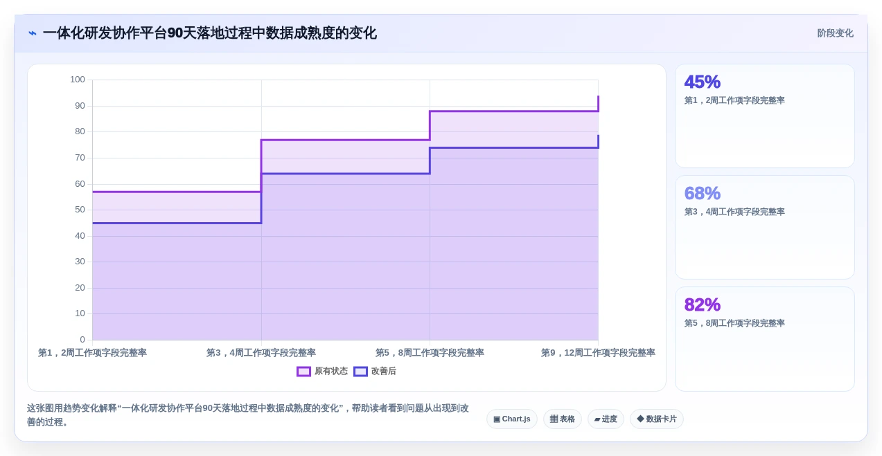提升团队协作:2026年最值得投资的6大10大常用管理工具