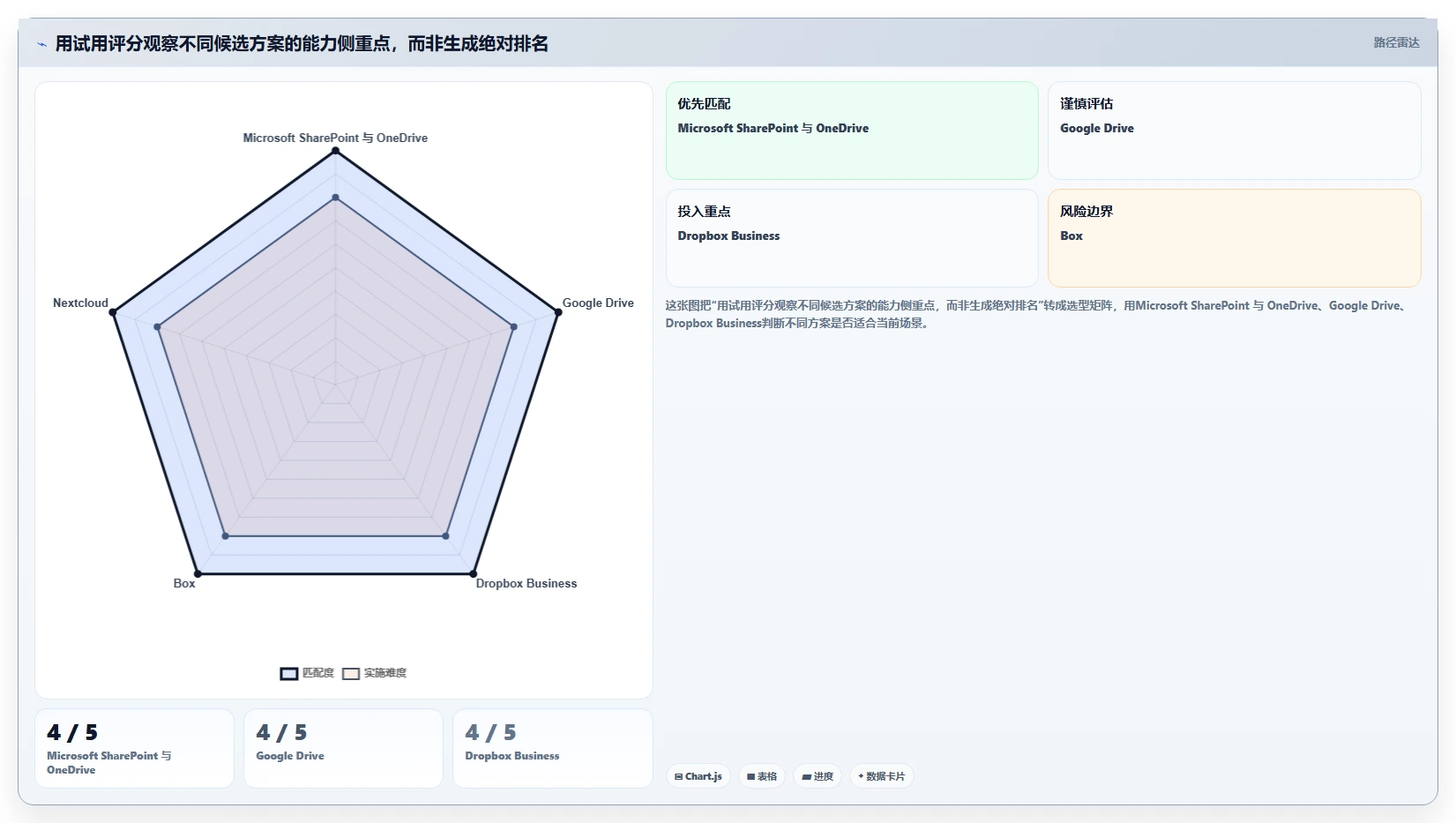 文件管理系统选型指南:2026 年最受欢迎的 5 大工具
