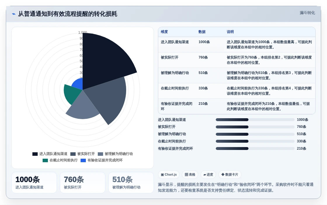提升团队协作：2026年最受欢迎的5大工作流程提醒软件推荐