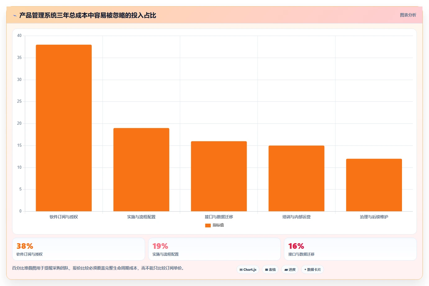 生活消费行业产品管理系统推荐：2026年选型指南与核心功能解析