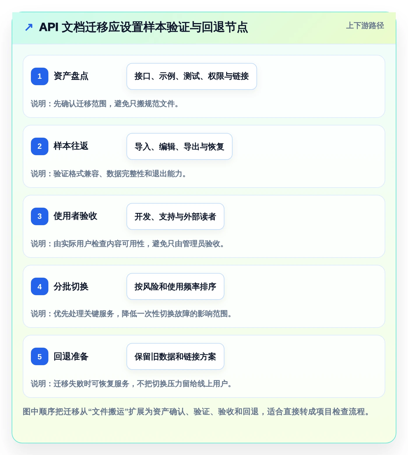 极客API文档工具对比：2026年度6大热门产品深度评测