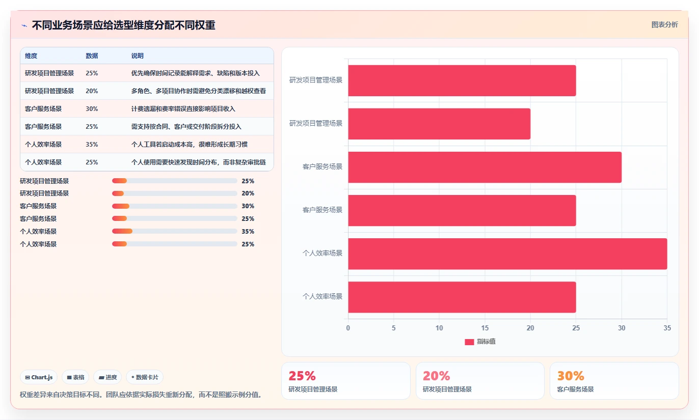 项目管理新趋势：2026年最受欢迎的5大工时填报软件对比