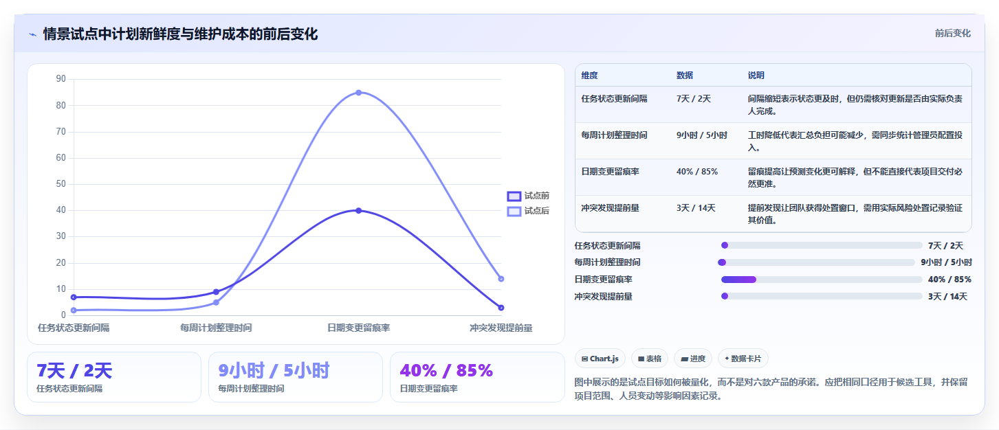 2026年横跨项目管理:6款顶级进度计划表横道图软件有哪些深度对比