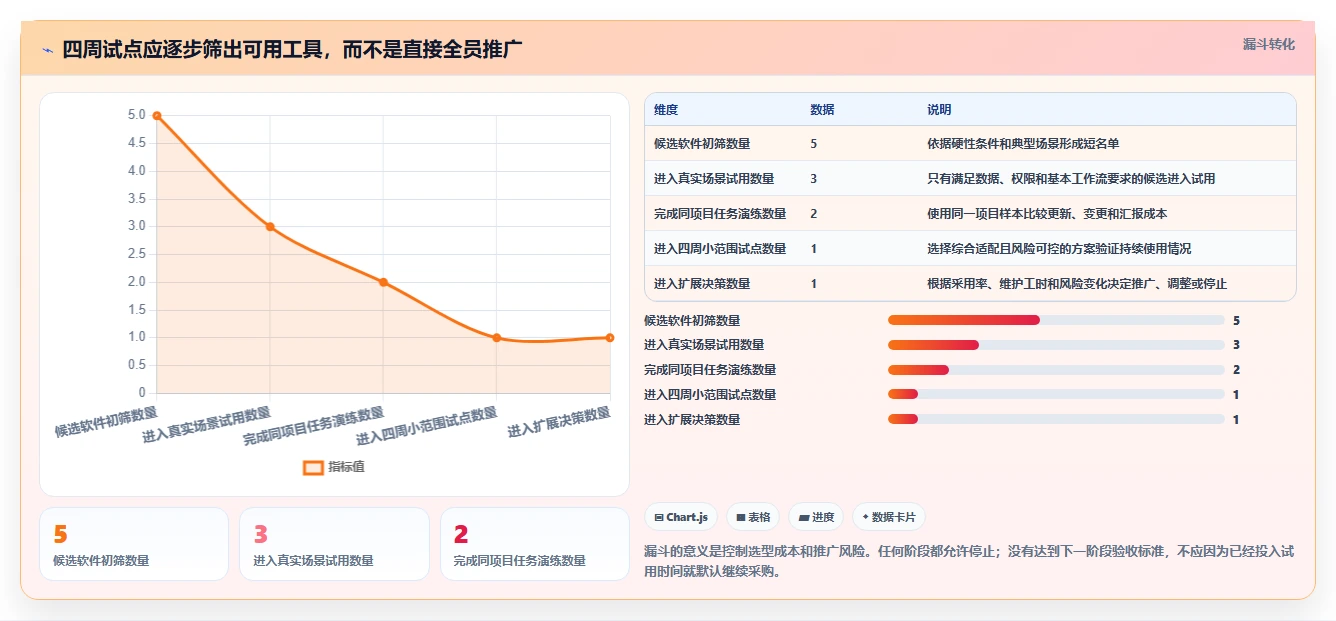 提升效率的秘诀：2026年最受欢迎的5大进度计划图软件推荐