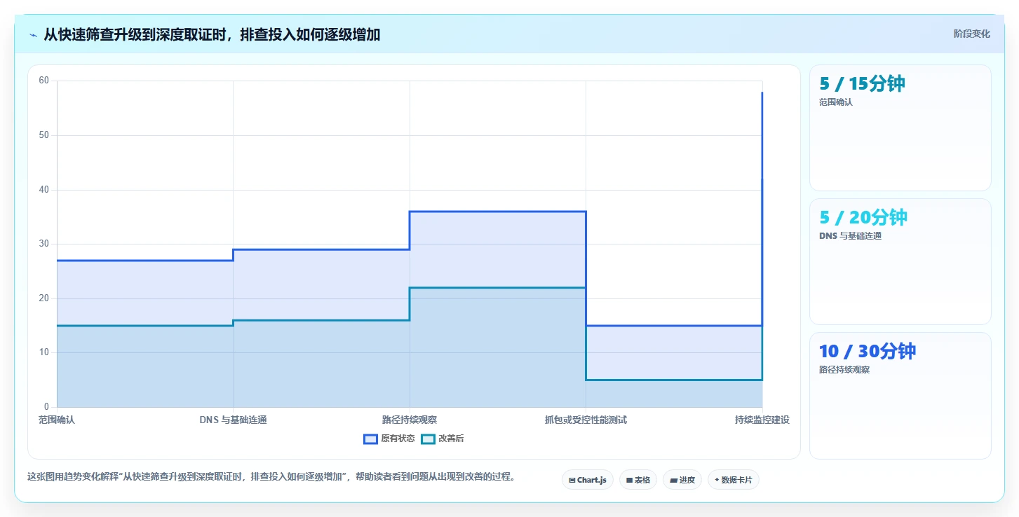 2026年网络故障检测工具大盘点:8款提升IT运维效率的必备利器