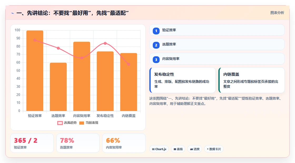 知识库软件推荐工具盘点：2026 年最热门的 6 款工具