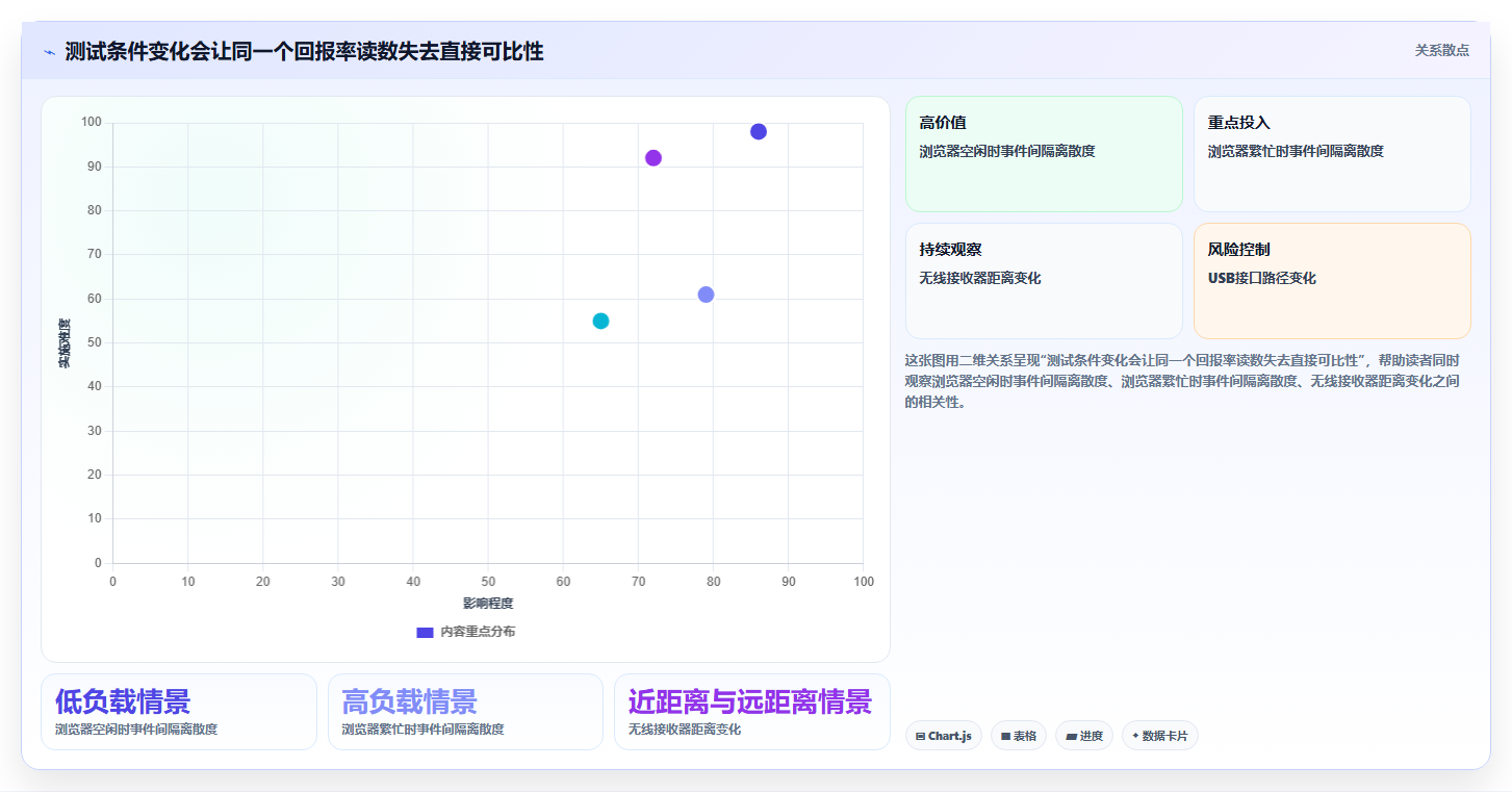 选择困难症？2026年鼠标测试软件top5对比指南