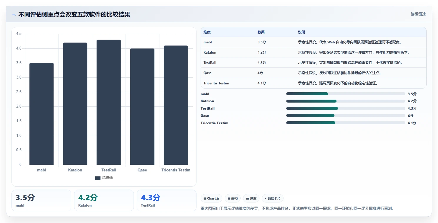 2026年效率革命:5大AI自动生成测试用例软件全面对比