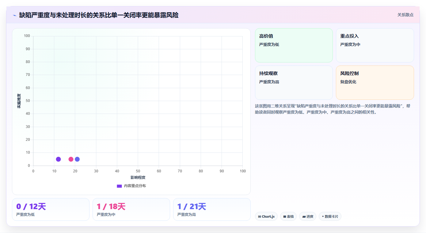2026年必看:6款顶级测试平台任务bug分析图表工具全面对比