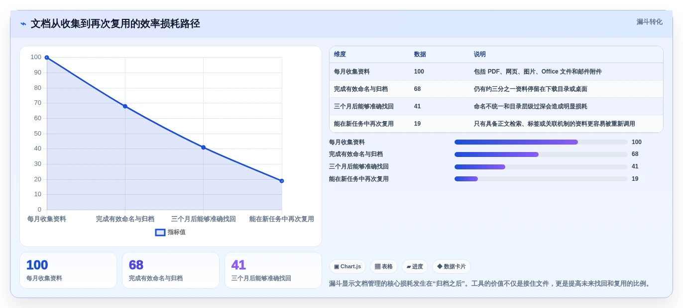 2026年效率神器：6款顶级macOS文档管理工具全面对比