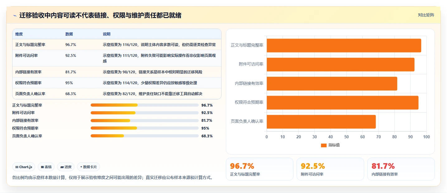 2026年专业的Confluence替代软件有哪些：企业级知识库工具深度测评