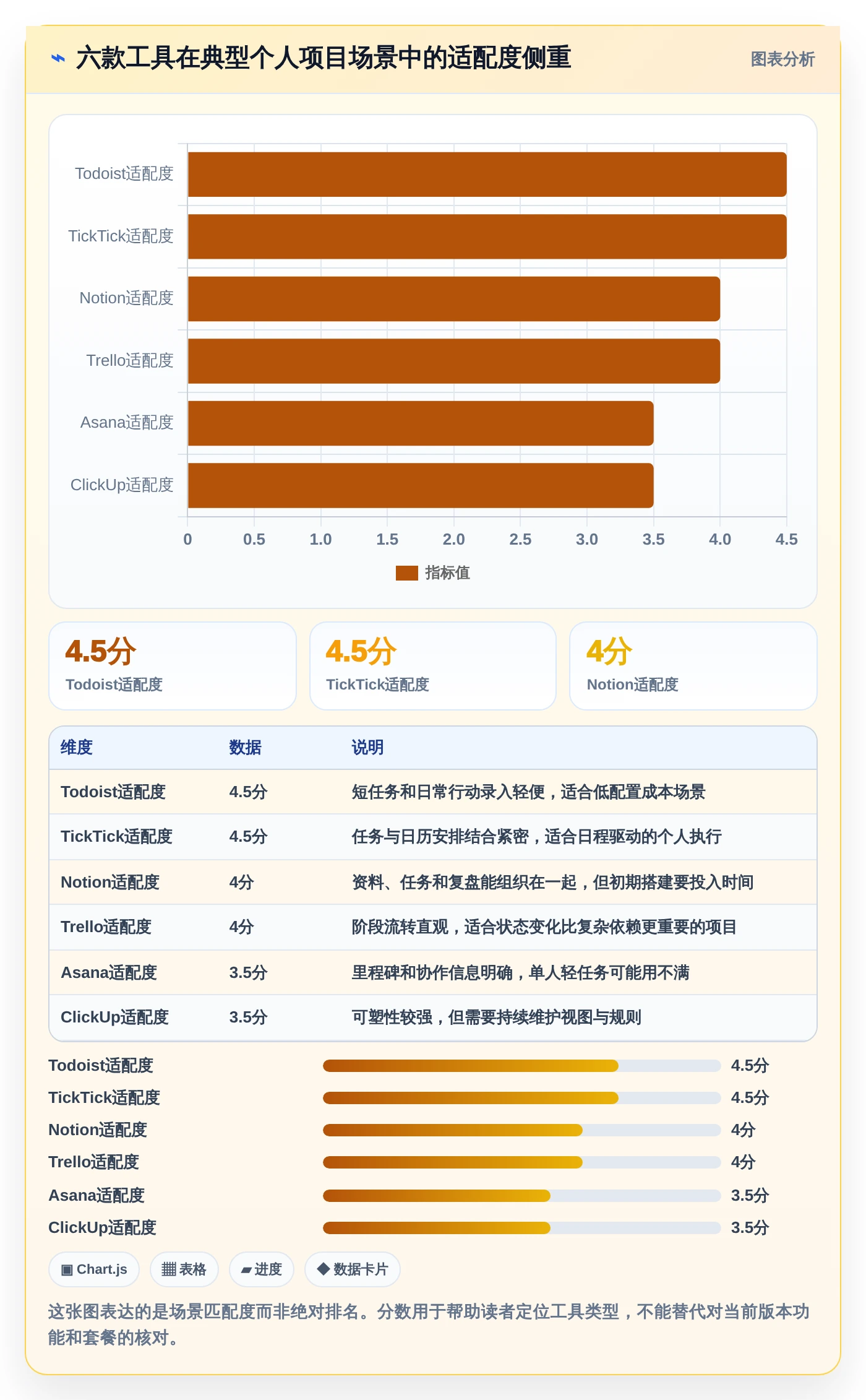 2026年效率神器：6款个人使用项目进程管理软件工具深度对比