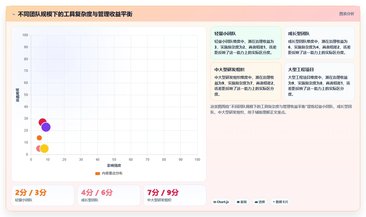 轻松掌控项目进度:2026年7款常见项目管理软件工具盘点
