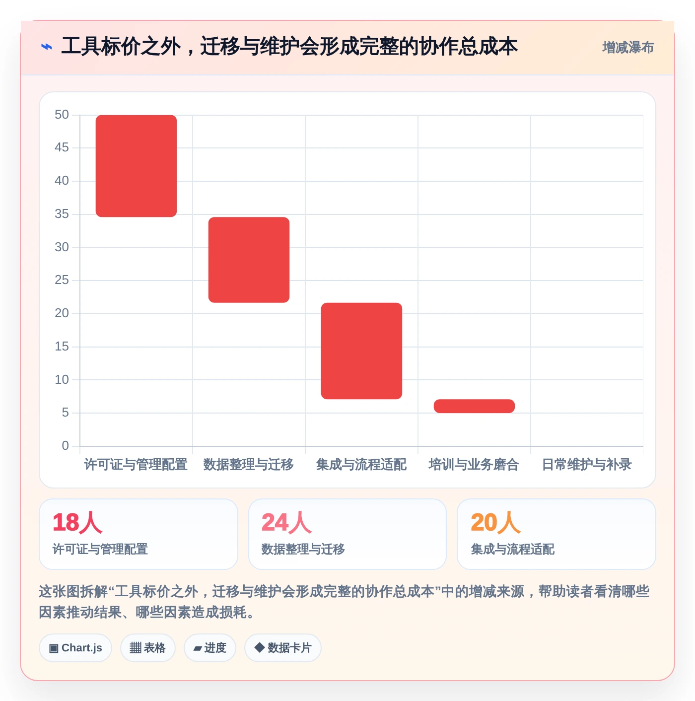 突破协作瓶颈:2026年5大企业团队协作工具推荐及选型指南