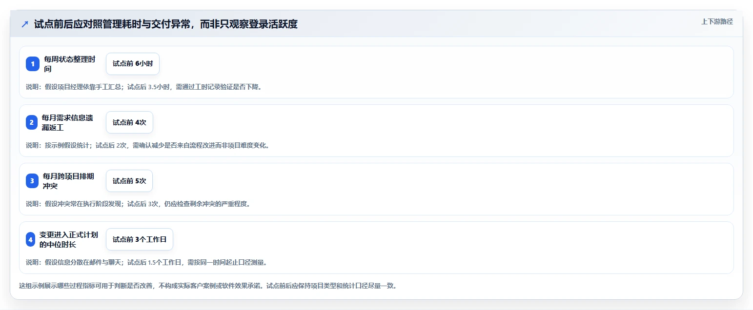 项目经理必读:2026年最值得投资的5大多客户项目管理软件