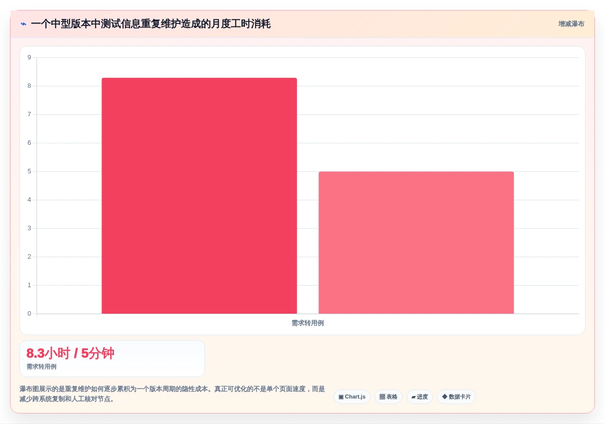 腾讯测试管理平台工具对比:2026年6大热门平台优劣分析