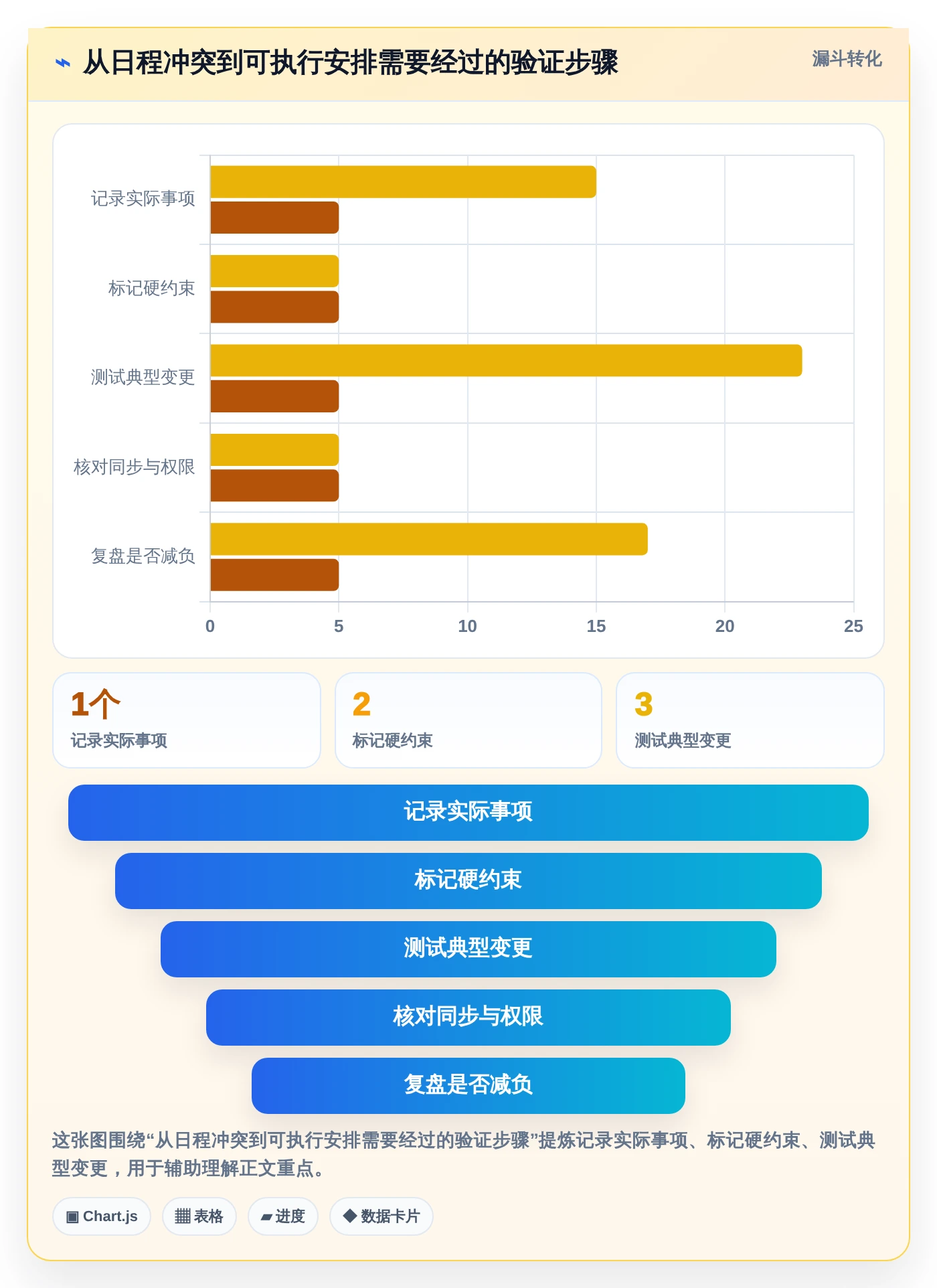 2026年效率之选：6款顶尖做时间安排的软件全面对比
