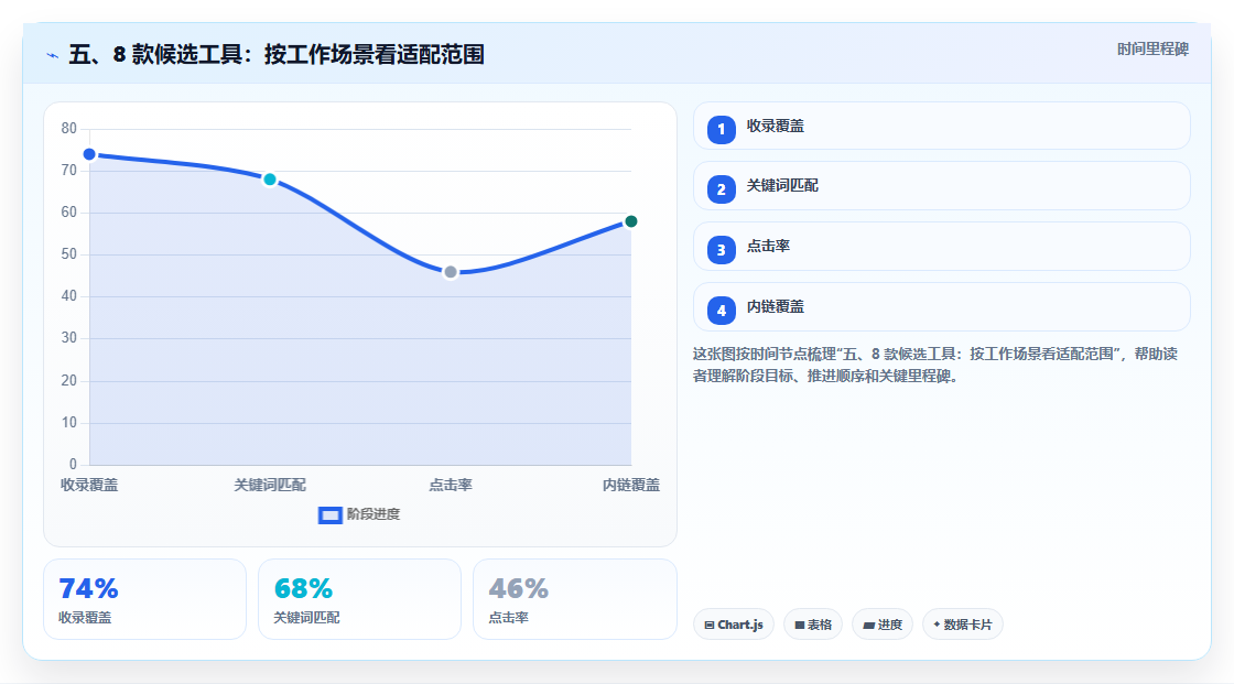 五、8 款候选工具:按工作场景看适配范围