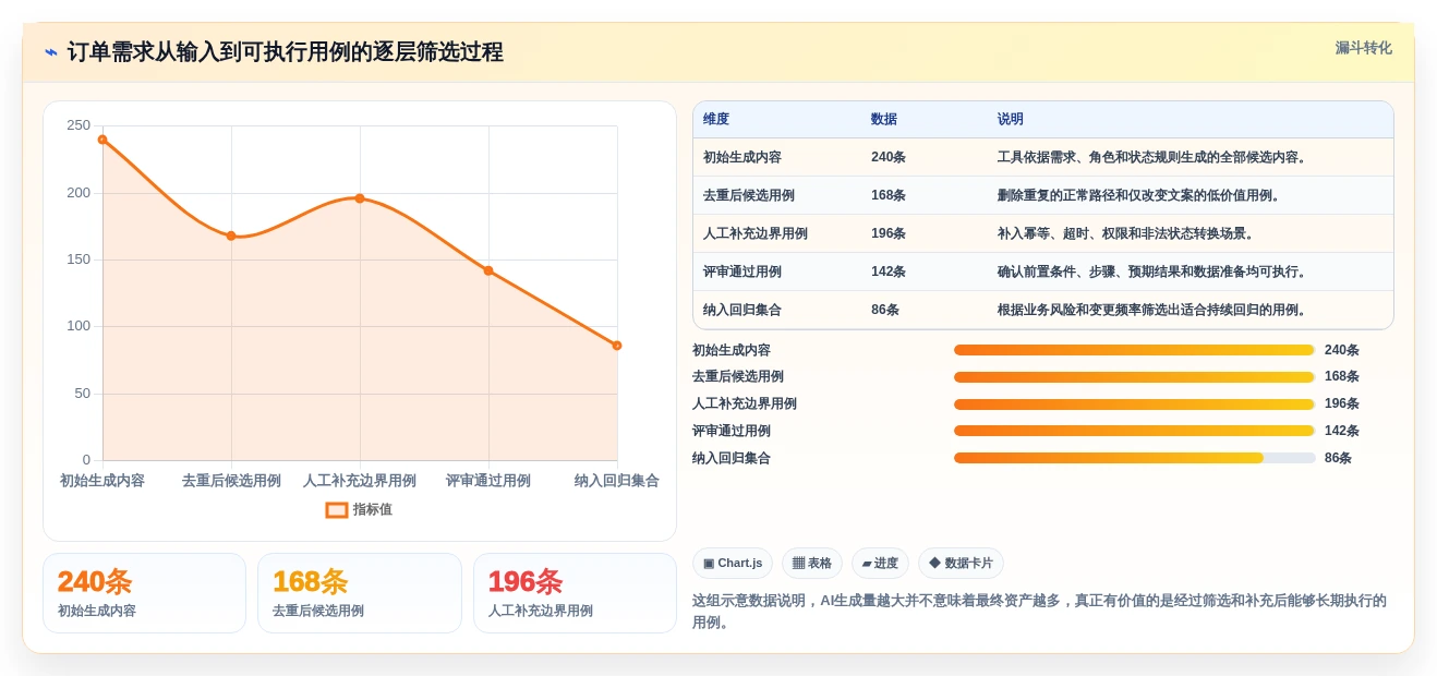 研发管理革新:2026年不可错过的8款生成用例工具