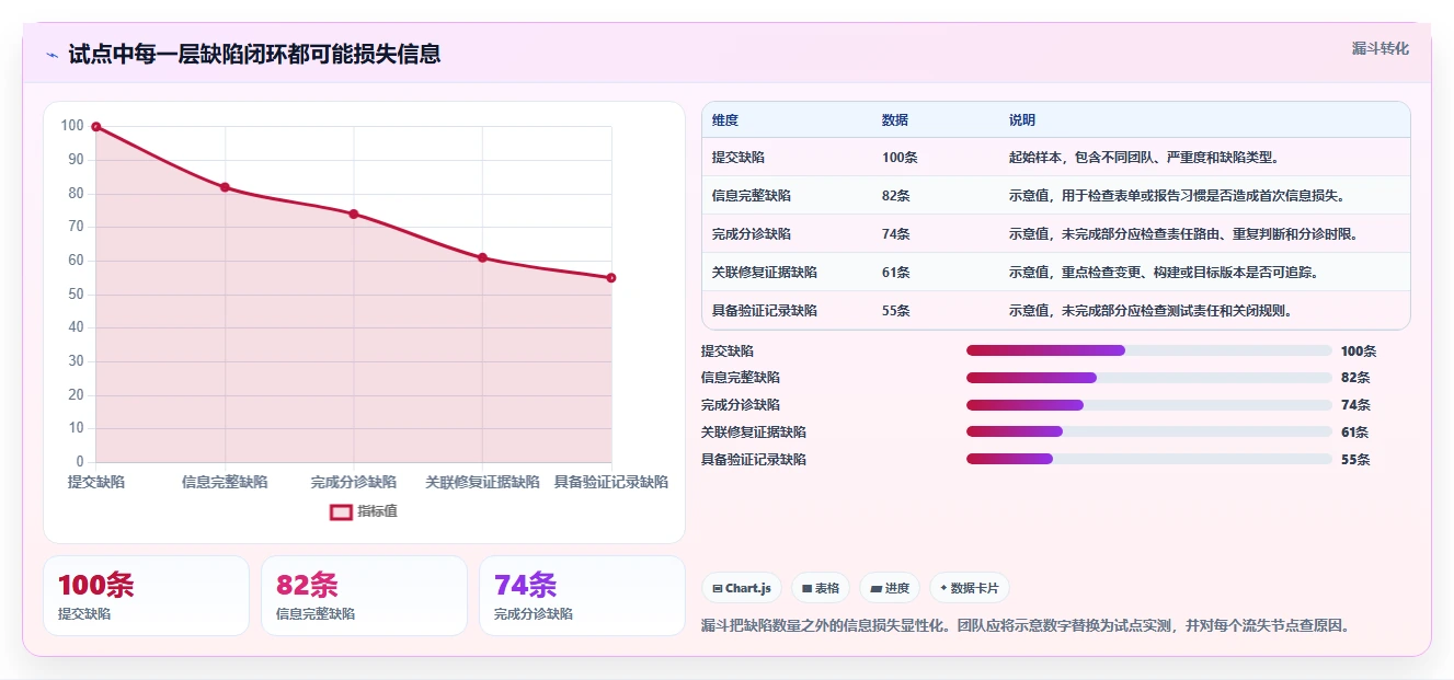 2026年10大bugfree管理工具横评:哪款最适合你的团队?