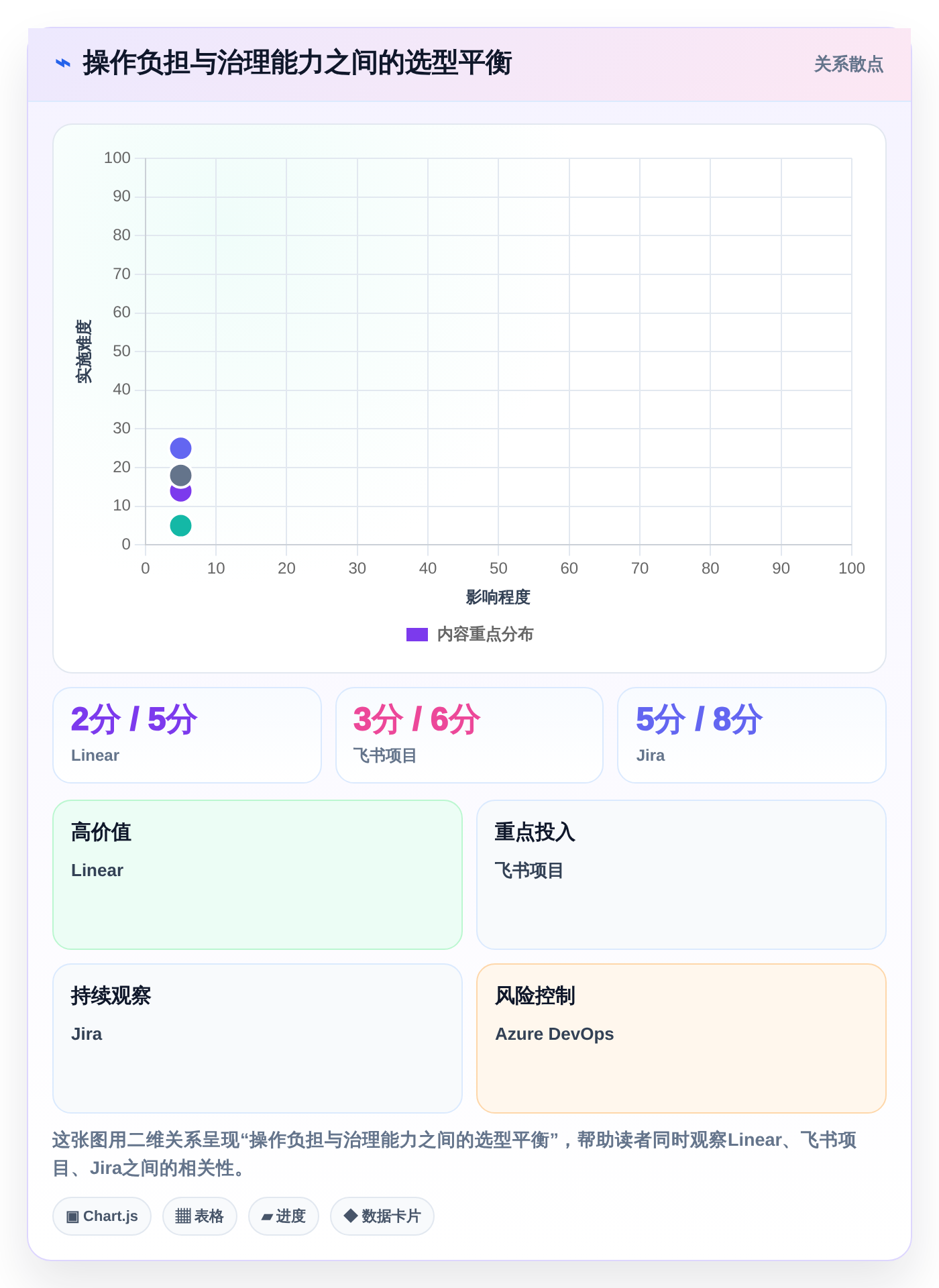 项目经理必看:2026年TOP5开发进度工具选型指南