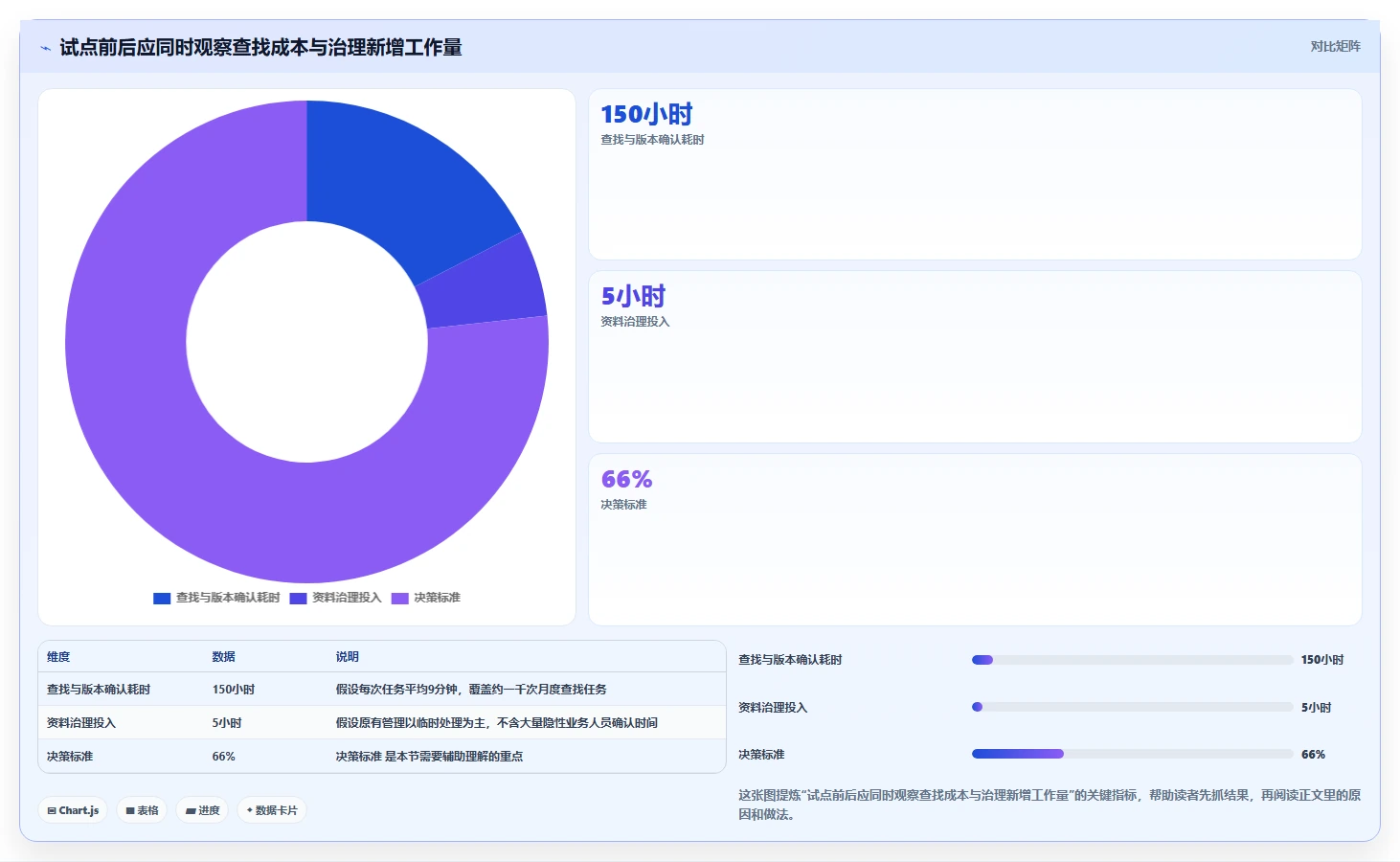 文档资料管理工具选型指南:2026年企业必看的8大工具对比