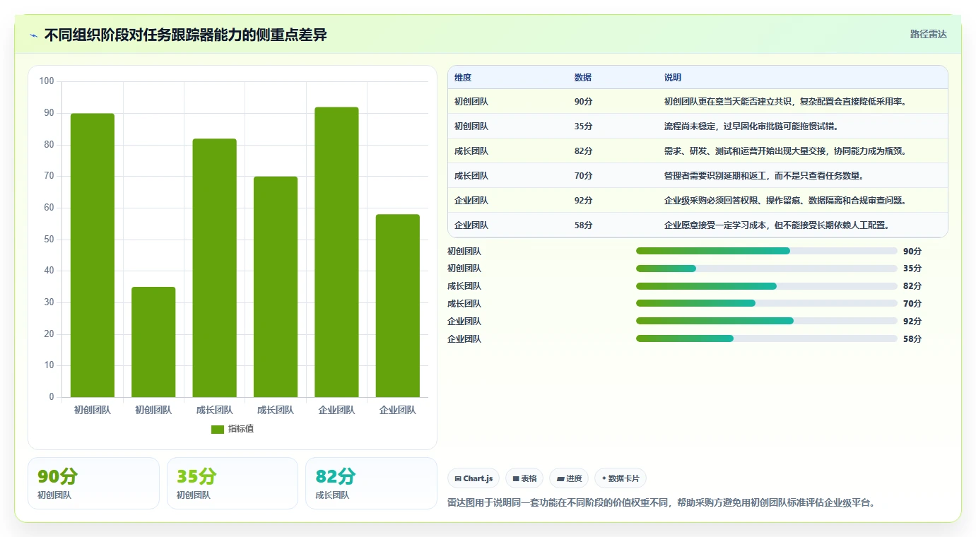 从初创到企业级：2026年任务跟踪器选型全攻略