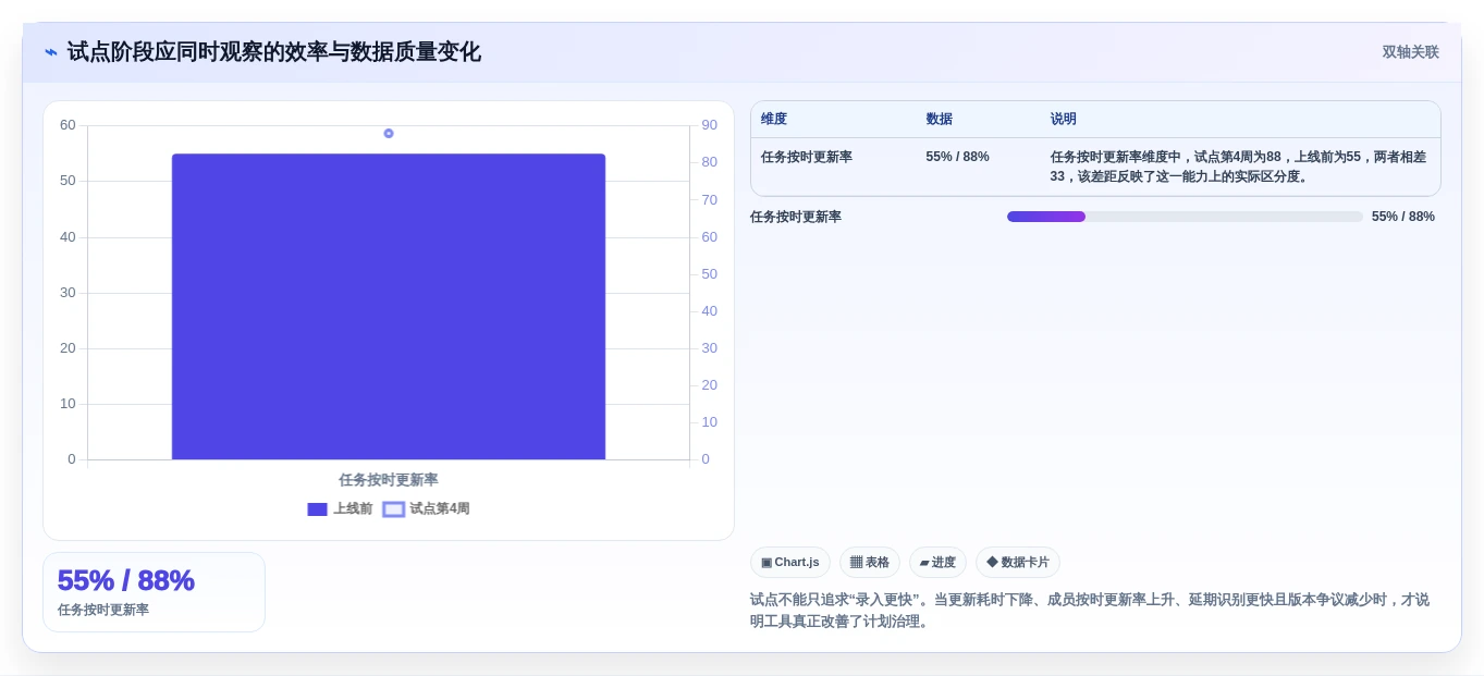 2026年项目管理革新:6款顶级编制网络计划的软件全面对比