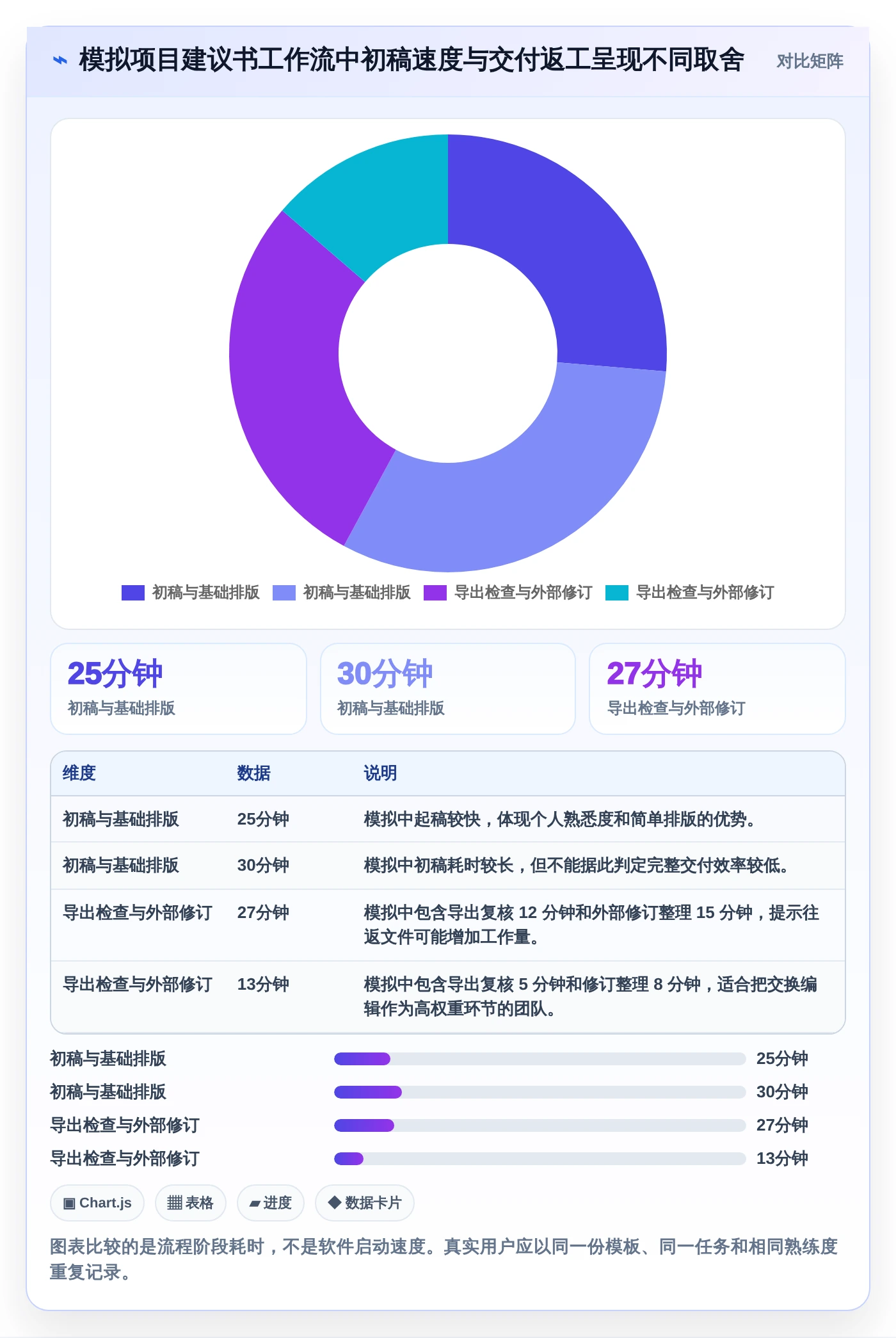 Mac文档编辑器选购指南:2026年8款热门工具深度分析