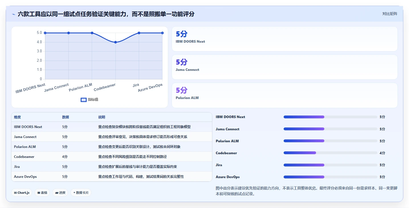 2026年最佳需求版本管理工具大盘点:6款提升效率的必备利器