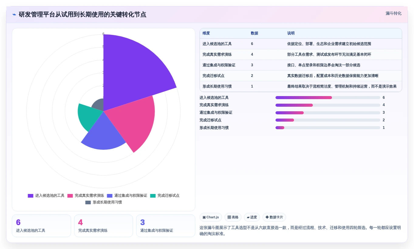 2026年研发效率新突破:6款顶级研发全流程管理工具深度对比