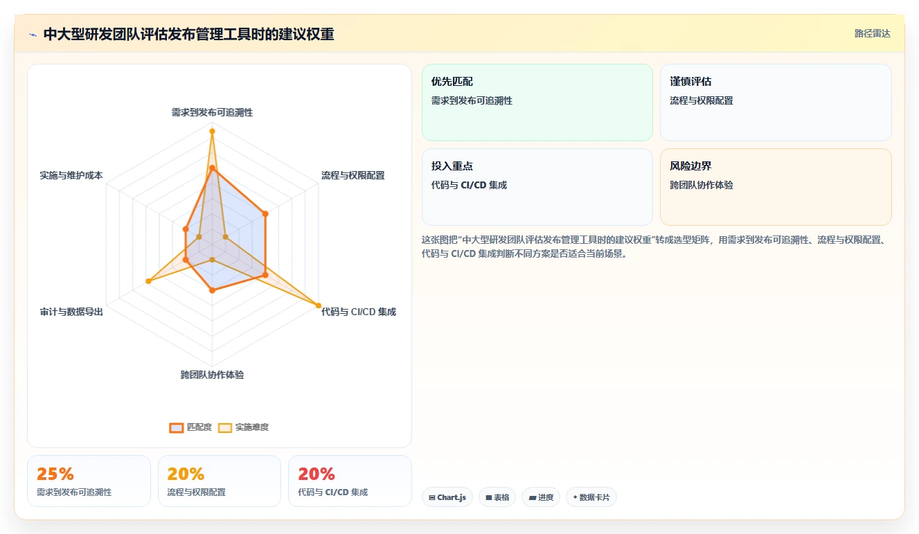 研发团队必备：2026年度7款顶级项目发布管理系统工具推荐
