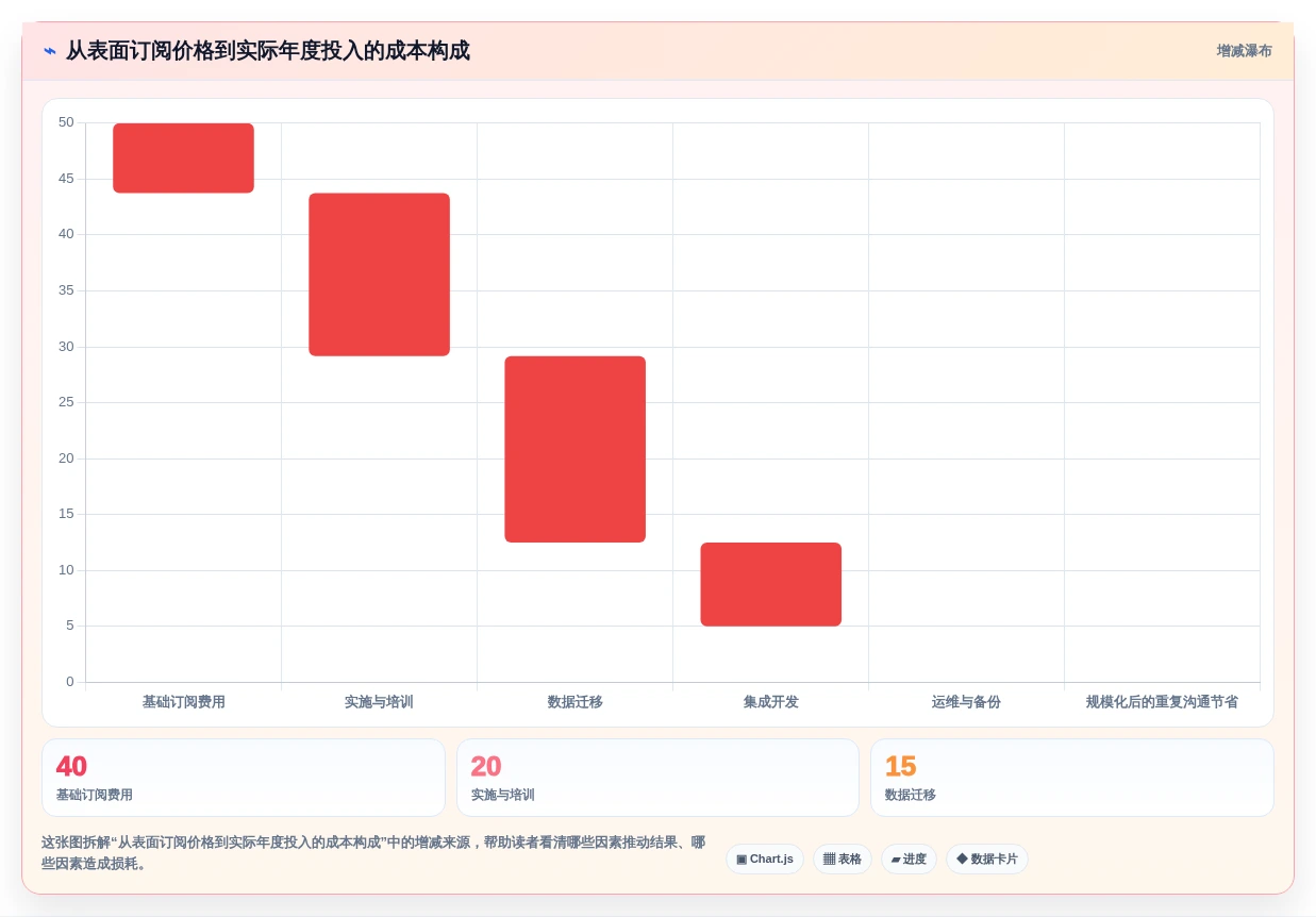 2026年效率之选:6款顶级计划表在线工具全面对比