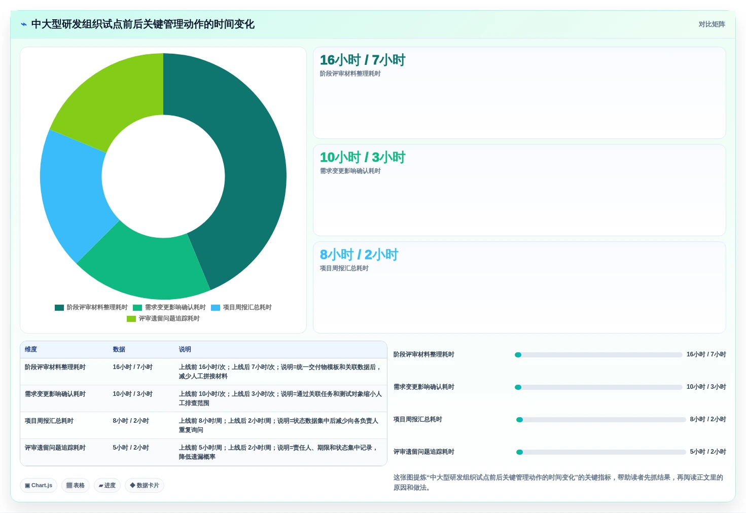 2026年支持IPD流程落地的7款项目管理平台选型指南