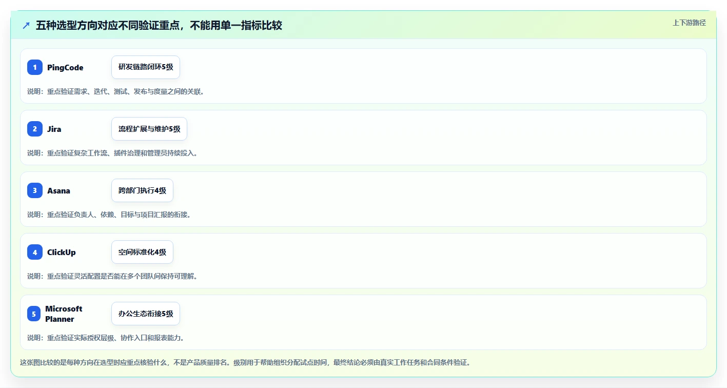 项目经理必读:2026年最值得投资的5大协同团队项目管理平台和工具