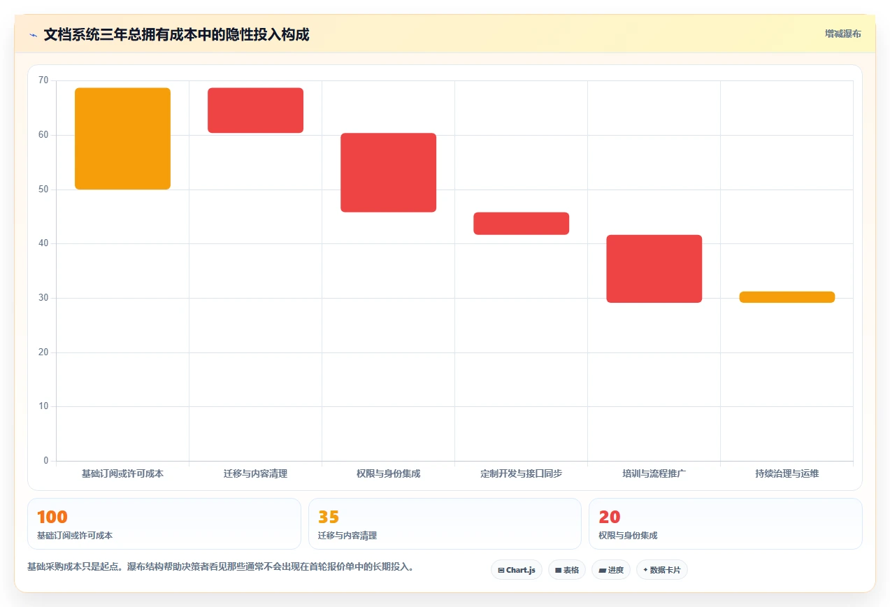 2026年文档发布管理系统选型指南：6大工具深度对比