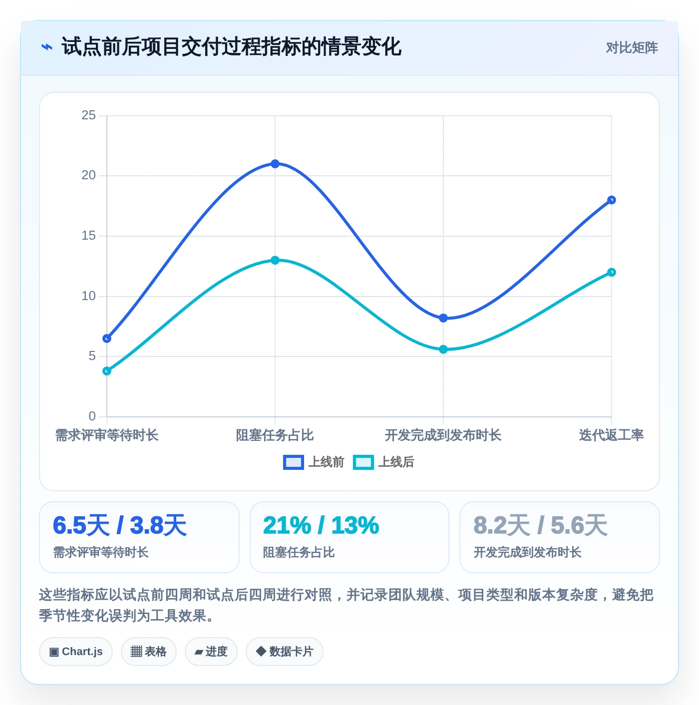 突破效率瓶颈:2026年7大项目管理敏捷平台工具深度对比