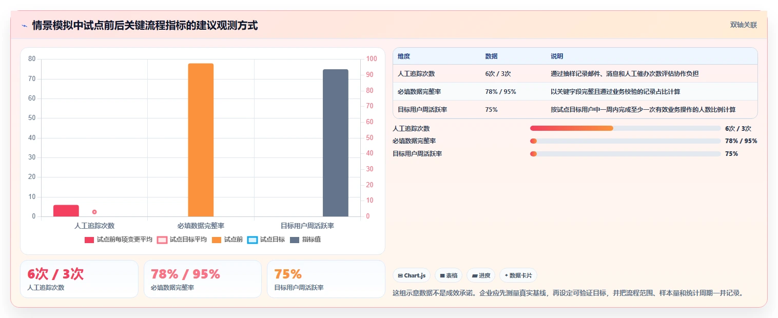2026年消费品行业PLM系统选型指南:6款主流研发管理平台对比
