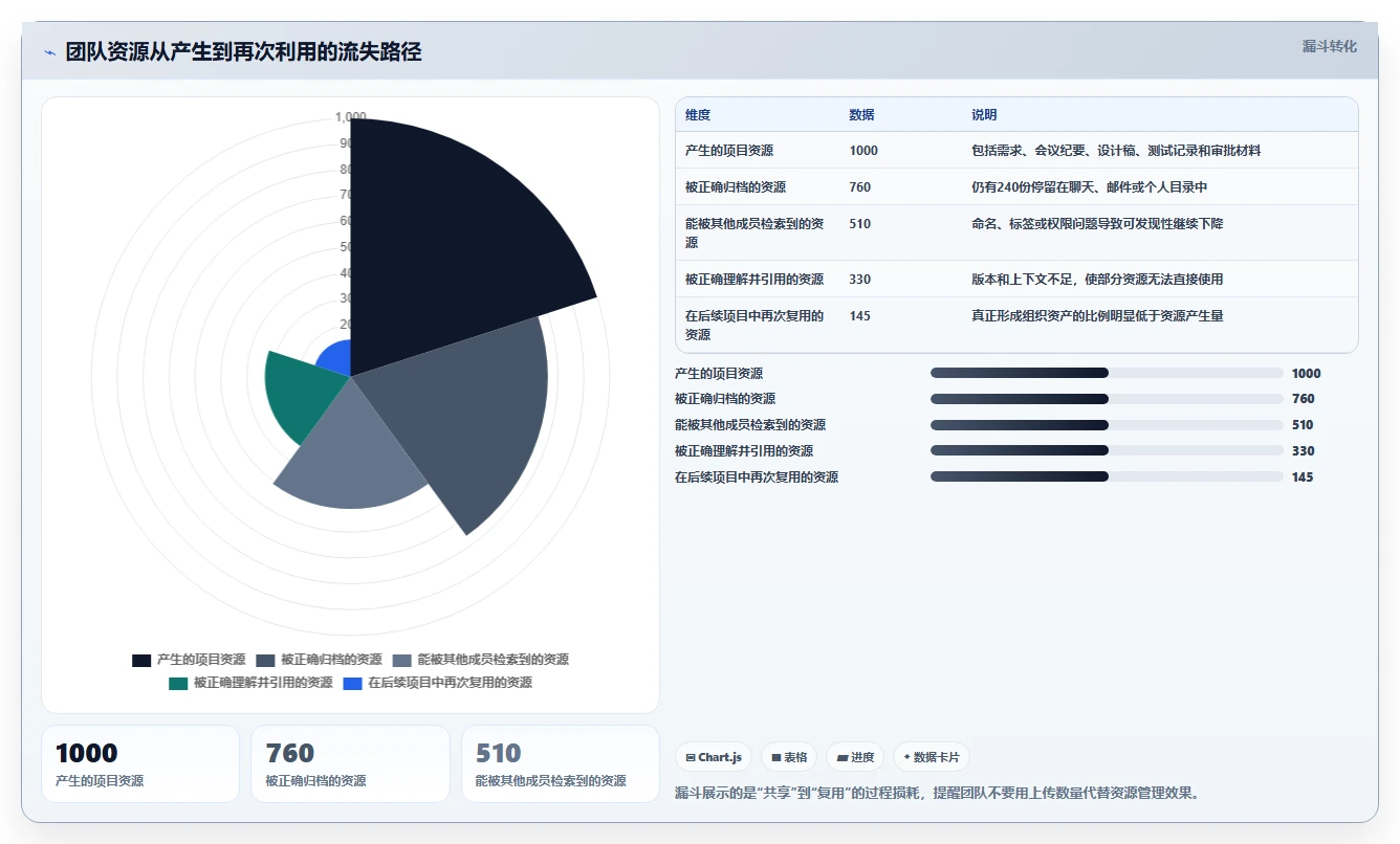 2026年效率之选：6款顶级团队资源共享软件全面对比