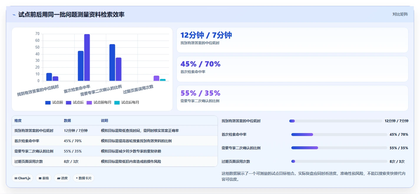 2026年文档协同管理工具选型指南:5款助力团队协作的必备工具