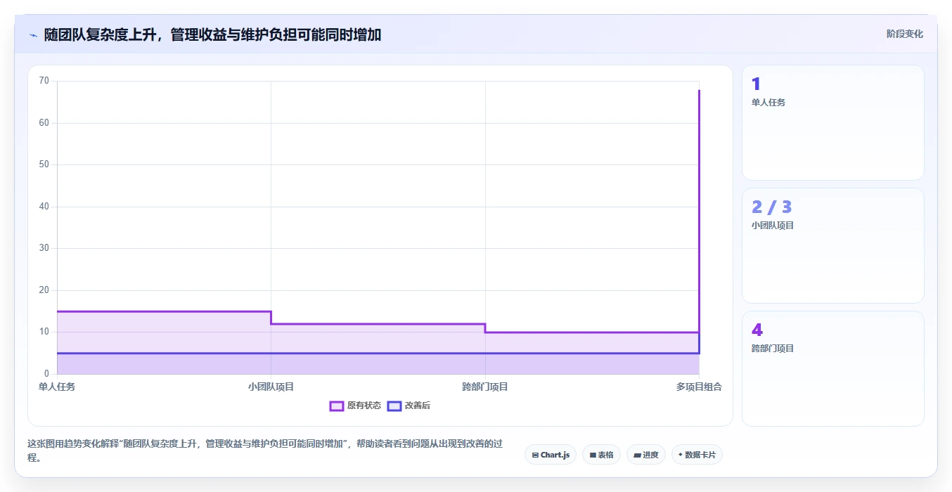 远程办公新时代：8款顶级任务管理工具全面对比