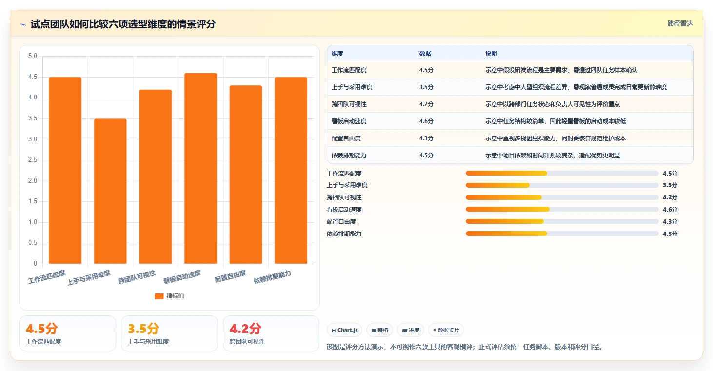 化繁为简:2026年6款领先队理的项目管理的软件工具推荐及选型指南