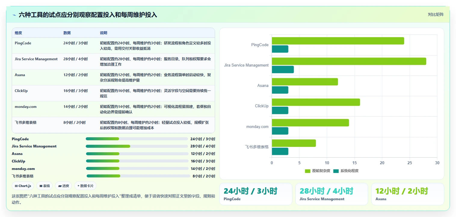 2026年效率之选:6大任务提交管理系统工具深度对比
