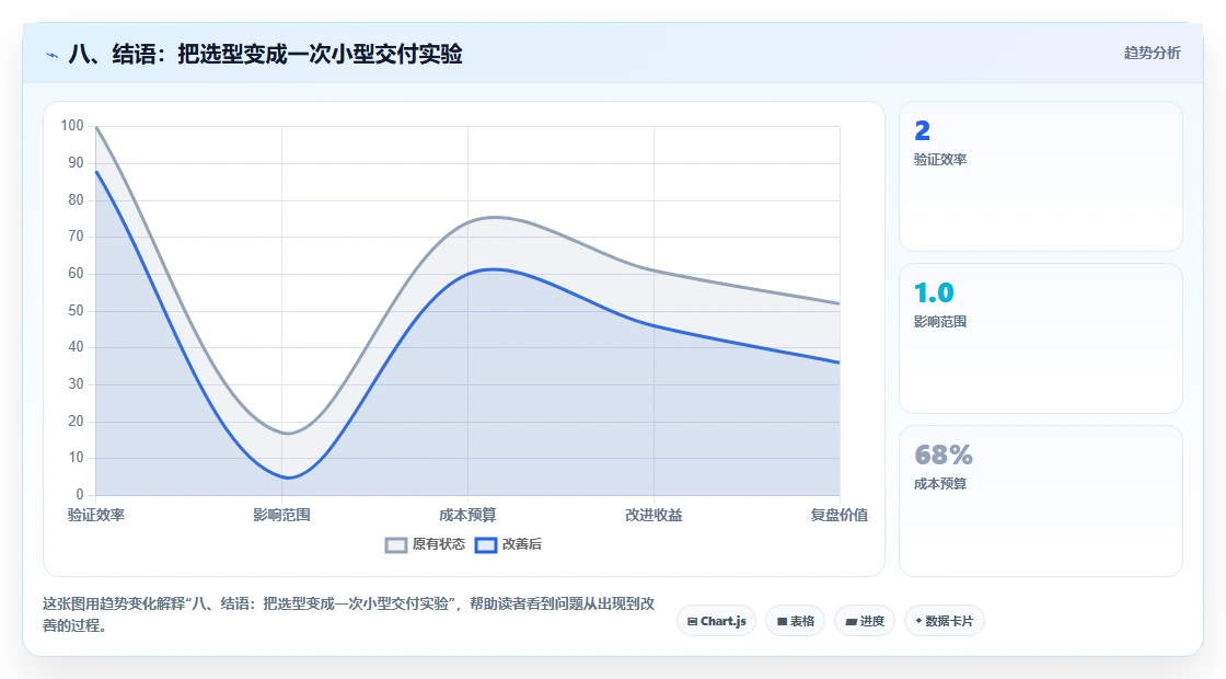 八、结语:把选型变成一次小型交付实验